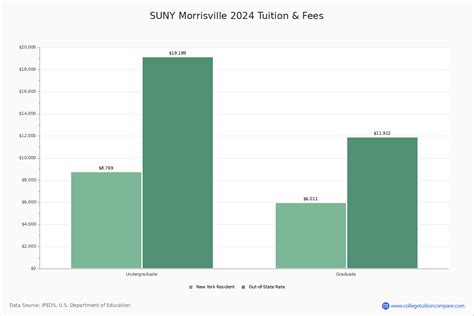 suny morrisville|suny morrisville tuition and fees.